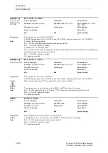 Предварительный просмотр 250 страницы Siemens SINAMICS S Series List Manual