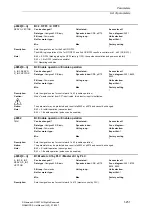 Предварительный просмотр 251 страницы Siemens SINAMICS S Series List Manual