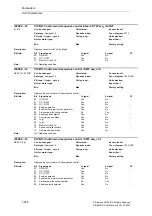 Предварительный просмотр 258 страницы Siemens SINAMICS S Series List Manual