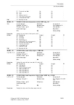 Предварительный просмотр 259 страницы Siemens SINAMICS S Series List Manual