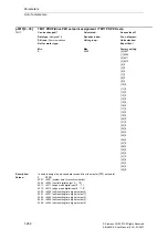 Предварительный просмотр 262 страницы Siemens SINAMICS S Series List Manual