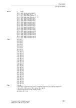 Предварительный просмотр 267 страницы Siemens SINAMICS S Series List Manual