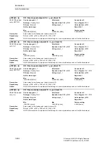 Предварительный просмотр 296 страницы Siemens SINAMICS S Series List Manual