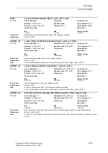 Предварительный просмотр 377 страницы Siemens SINAMICS S Series List Manual