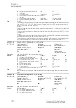 Предварительный просмотр 380 страницы Siemens SINAMICS S Series List Manual