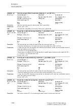 Предварительный просмотр 394 страницы Siemens SINAMICS S Series List Manual