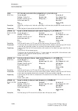 Предварительный просмотр 396 страницы Siemens SINAMICS S Series List Manual