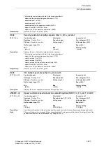 Предварительный просмотр 401 страницы Siemens SINAMICS S Series List Manual