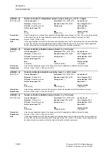 Предварительный просмотр 408 страницы Siemens SINAMICS S Series List Manual