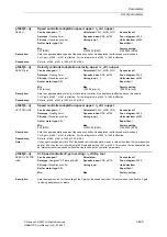 Предварительный просмотр 409 страницы Siemens SINAMICS S Series List Manual