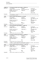 Предварительный просмотр 410 страницы Siemens SINAMICS S Series List Manual