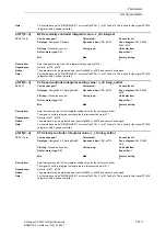 Предварительный просмотр 413 страницы Siemens SINAMICS S Series List Manual