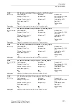 Предварительный просмотр 415 страницы Siemens SINAMICS S Series List Manual