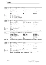 Предварительный просмотр 416 страницы Siemens SINAMICS S Series List Manual