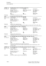 Предварительный просмотр 424 страницы Siemens SINAMICS S Series List Manual