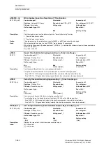 Предварительный просмотр 442 страницы Siemens SINAMICS S Series List Manual