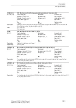 Предварительный просмотр 443 страницы Siemens SINAMICS S Series List Manual