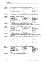 Предварительный просмотр 454 страницы Siemens SINAMICS S Series List Manual