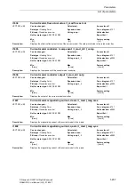 Предварительный просмотр 457 страницы Siemens SINAMICS S Series List Manual