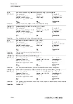 Предварительный просмотр 458 страницы Siemens SINAMICS S Series List Manual