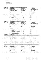 Предварительный просмотр 460 страницы Siemens SINAMICS S Series List Manual