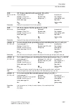 Предварительный просмотр 461 страницы Siemens SINAMICS S Series List Manual