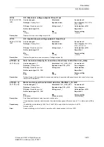 Предварительный просмотр 471 страницы Siemens SINAMICS S Series List Manual