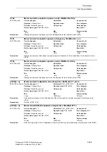 Предварительный просмотр 483 страницы Siemens SINAMICS S Series List Manual