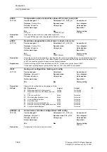 Предварительный просмотр 490 страницы Siemens SINAMICS S Series List Manual