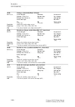 Предварительный просмотр 506 страницы Siemens SINAMICS S Series List Manual