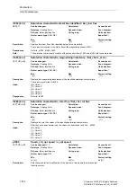 Предварительный просмотр 514 страницы Siemens SINAMICS S Series List Manual