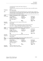 Предварительный просмотр 515 страницы Siemens SINAMICS S Series List Manual