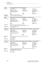 Предварительный просмотр 516 страницы Siemens SINAMICS S Series List Manual