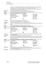 Предварительный просмотр 520 страницы Siemens SINAMICS S Series List Manual