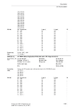 Предварительный просмотр 541 страницы Siemens SINAMICS S Series List Manual