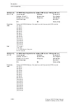 Предварительный просмотр 550 страницы Siemens SINAMICS S Series List Manual