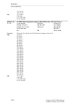 Предварительный просмотр 552 страницы Siemens SINAMICS S Series List Manual