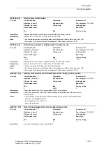 Предварительный просмотр 579 страницы Siemens SINAMICS S Series List Manual