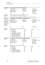 Предварительный просмотр 582 страницы Siemens SINAMICS S Series List Manual