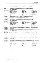 Предварительный просмотр 611 страницы Siemens SINAMICS S Series List Manual