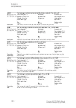 Предварительный просмотр 616 страницы Siemens SINAMICS S Series List Manual