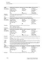 Предварительный просмотр 654 страницы Siemens SINAMICS S Series List Manual