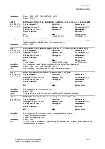 Предварительный просмотр 655 страницы Siemens SINAMICS S Series List Manual