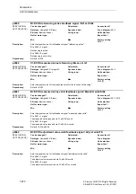 Предварительный просмотр 670 страницы Siemens SINAMICS S Series List Manual