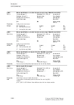 Предварительный просмотр 688 страницы Siemens SINAMICS S Series List Manual