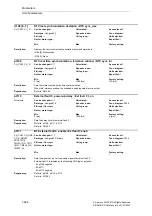 Предварительный просмотр 694 страницы Siemens SINAMICS S Series List Manual