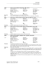 Предварительный просмотр 721 страницы Siemens SINAMICS S Series List Manual