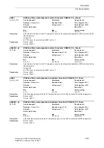 Предварительный просмотр 727 страницы Siemens SINAMICS S Series List Manual