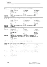 Предварительный просмотр 728 страницы Siemens SINAMICS S Series List Manual