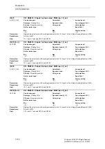 Предварительный просмотр 730 страницы Siemens SINAMICS S Series List Manual